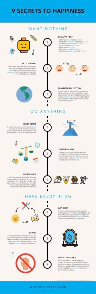 Dylankyang - The Happiness Equation - Infographic
